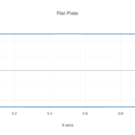 Flat Plate Generator