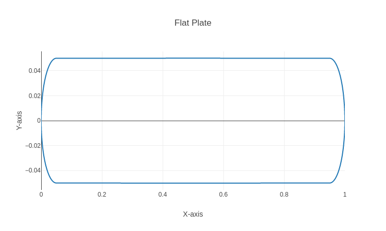Flat Plate Generator