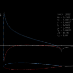 Xfoil Analysis Results: Airfoil Performance Characteristics
