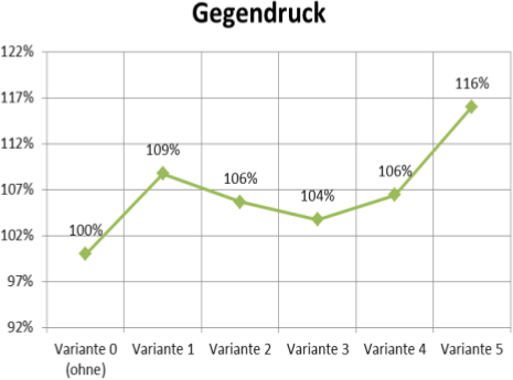 Optimizing Muffler Placement in Exhaust Shafts Using CFD Simulations