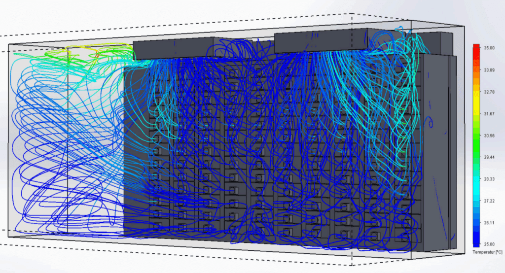 Temperaturverteilung entlang der Stromlinien